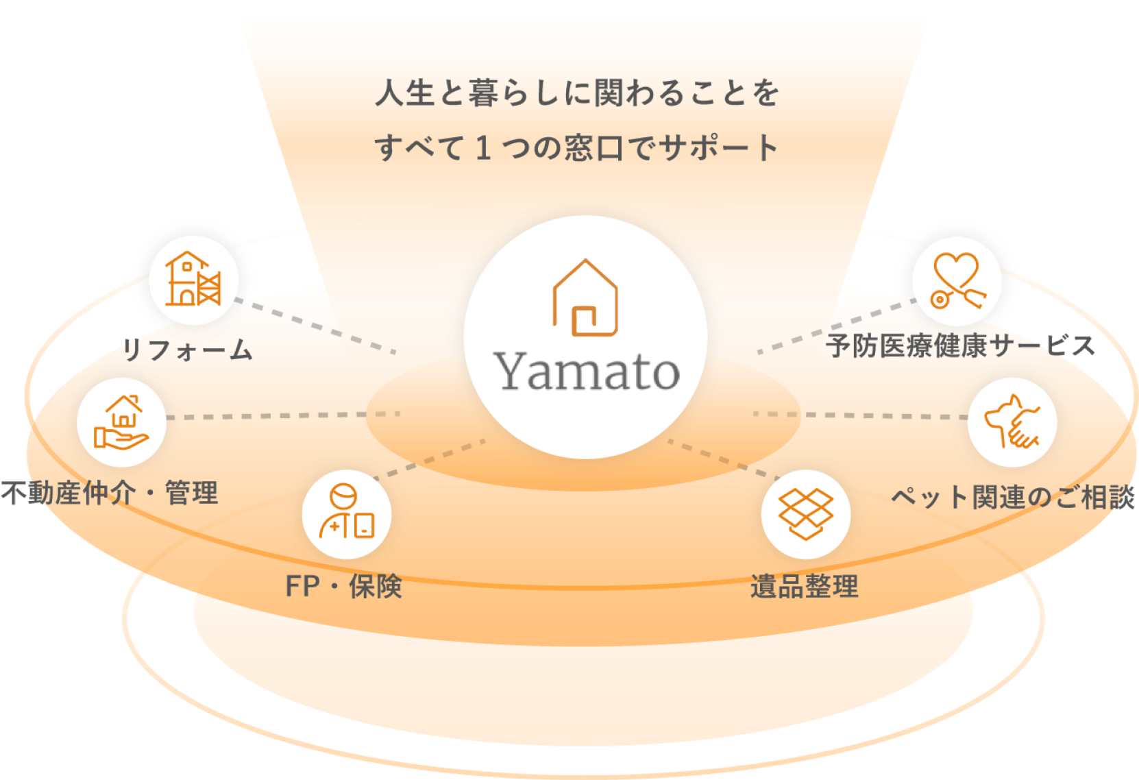 人生と暮らしにかかわることをすべて1つの窓口でサポート